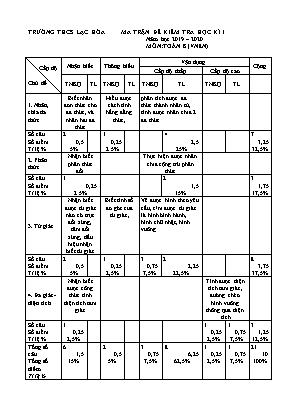 Đề kiểm tra học kỳ 1 môn Toán 8 - Năm học 2019-2020 (Có đáp án)